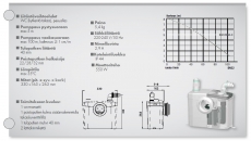 Sanitop Silence, WC-silppuripumppu, pesuallas