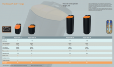 Judo Bioquell® - soft 65 vedenpehmennin