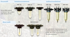 Suodatin Cintropur NW 25 1"