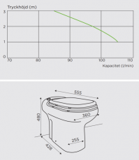 Sanicompact Elite Silence Eco+, Silppuri WC-istuin, Pesuallasliitäntä