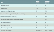 Judo Bioquell® - soft 15 vedenpehmennin