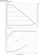 Lämpöjohtopumppu DAB B 100/340.65 M EVOPLUS