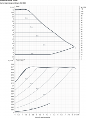 Lämpöjohtopumppu DAB 110/180 M SAN EVOPLUS