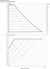 Lämpöjohtopumppu DAB 110/180 XM EVOPLUS