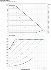 Lämpöjohtopumppu DAB B 120/220.32 M EVOPLUS