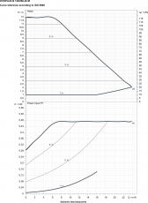 Lämpöjohtopumppu DAB B 120/250.40 M EVOPLUS