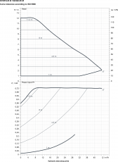 Lämpöjohtopumppu DAB B 120/340.65 M  EVOPLUS
