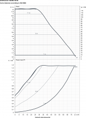 Lämpöjohtopumppu DAB B 120/450.100 M EVOPLUS