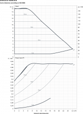 Lämpöjohtopumppu DAB B 150/250.40 M EVOPLUS