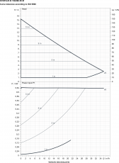 Lämpöjohtopumppu DAB B 150/280.50 M EVOPLUS 