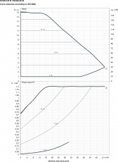 Lämpöjohtopumppu DAB B 150/340.65 M EVOPLUS