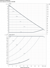 Lämpöjohtopumppu DAB B 180/280.50 M EVOPLUS
