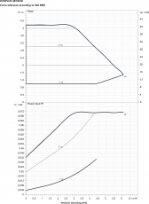 Lämpöjohtopumppu DAB 40/180 M EVOPLUS