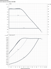 Lämpöjohtopumppu DAB 40/180 XM EVOPLUS