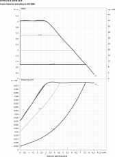 Lämpöjohtopumppu DAB B 40/250.40 M EVOPLUS 
