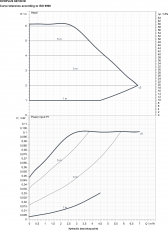 Lämpöjohtopumppu DAB 60/180 M EVOPLUS