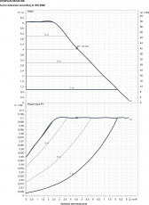 Lämpöjohtopumppu DAB 60/180 XM EVOPLUS