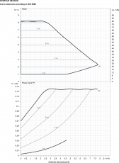 Lämpöjohtopumppu DAB 80/180 M EVOPLUS