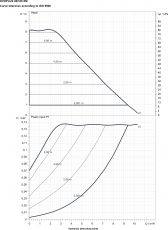 Lämpöjohtopumppu DAB 80/180 XM EVOPLUS