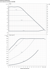 Lämpöjohtopumppu DAB B 80/220.40 M EVOPLUS 