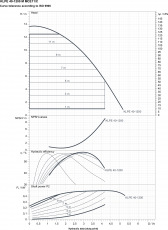 Lämpöjohtopumppu DAB KLPE 40-1200 M MCE11/C -Y21