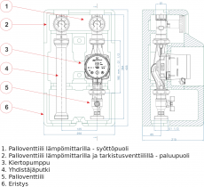 Pumppuryhmä Womix SA 125 - DN 25 Wilo Yonos Para 25/6 pumpulla