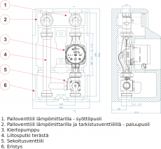 Pumppuryhmä Womix SMT 125 - DN 25 Grundfos UPM3S Auto 25-60 pumpulla