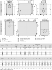 Öljykattila kondensoiva Schuster KDE OIL 400 (200-400 kW)