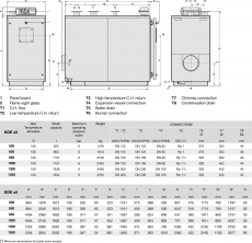 Öljykattila kondensoiva Schuster KDE OIL 1000 (500-1000 kW)