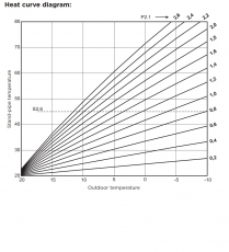Lämmönsäädin Seltron AHD20