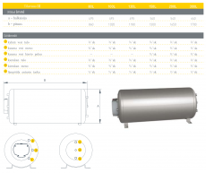 Lämminvesivaraaja Videira Vaakamalli 300L, 3kW, HST