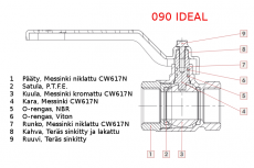 Palloventtiili IDEAL® DN25 1 sk