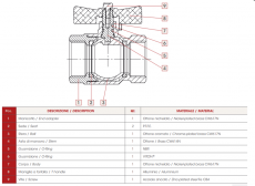 Palloventtiili perhoskahvalla 3/4 s-s