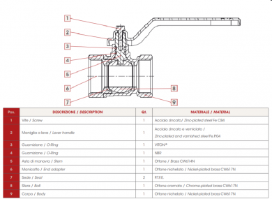 Palloventtiili ORIENT® 1"