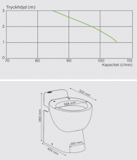 Sanicompact Pro Silence Eco+, Silppuri WC-istuin, Pesuallasliitäntä