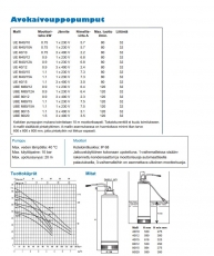 Avokaivopumppu UE M40/10A 1V