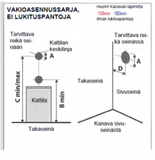 Asennussarja HL K 01 5090