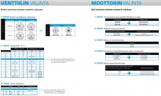 Toimilaite Esbe ARA661, 230VAC, 3-P, 120s, 6Nm